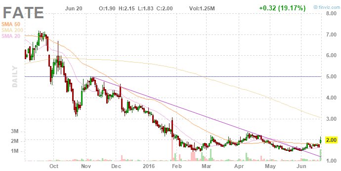 jetzt bei FATE mitmachen und gewinnen! 921718