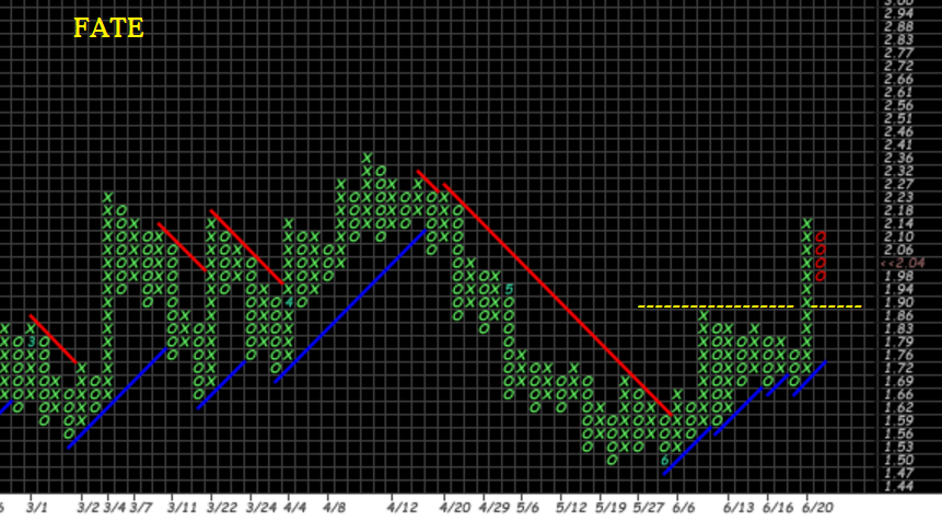 Walli's PnF picks (Aktien) 921719