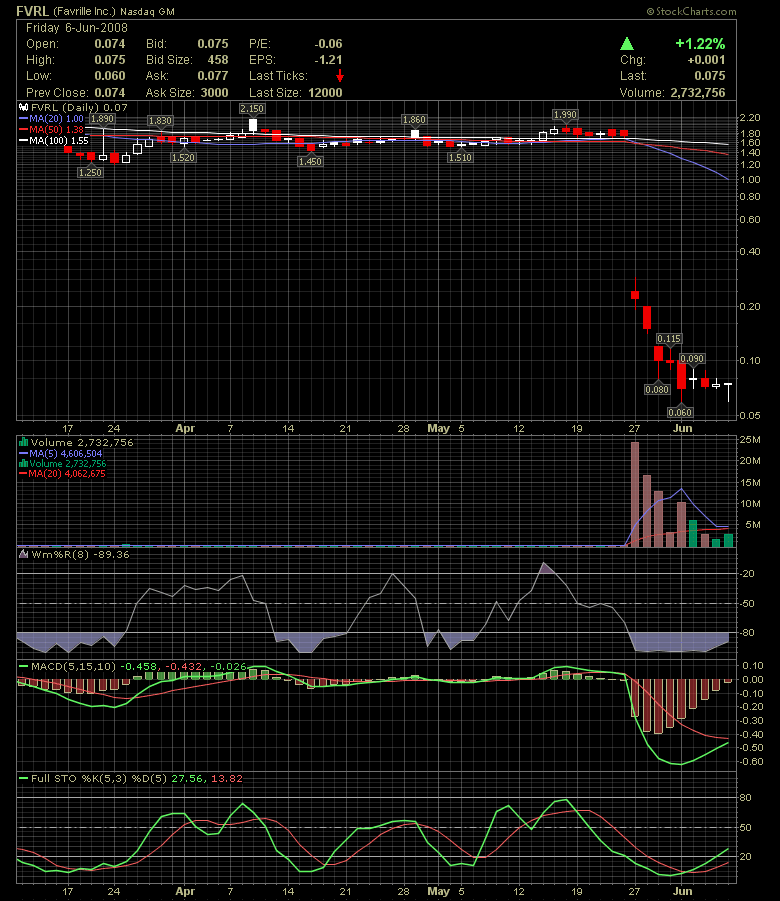 FAVRILLE inc. 167909