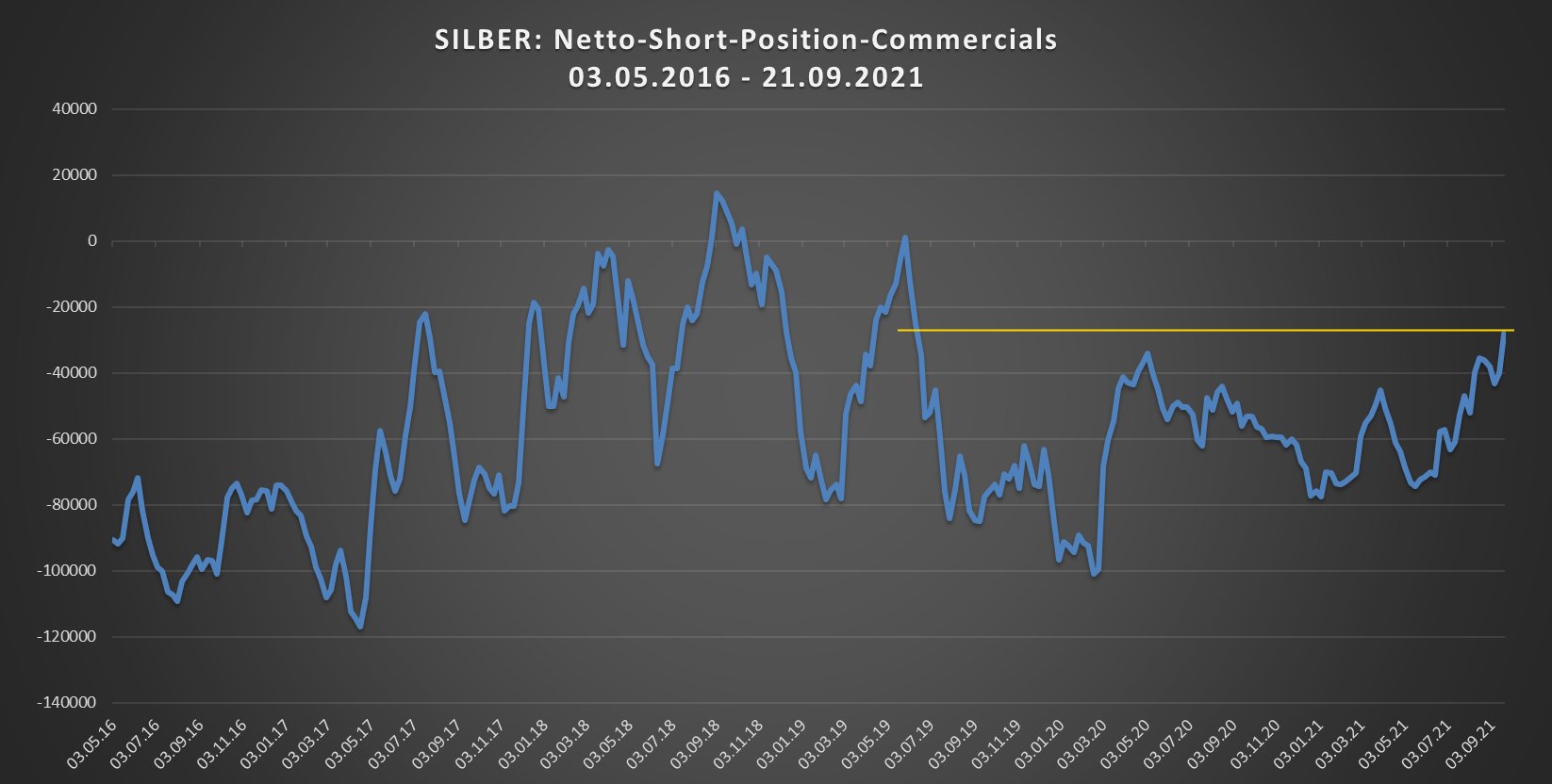 Die besten Gold-/Silberminen auf der Welt 1276243