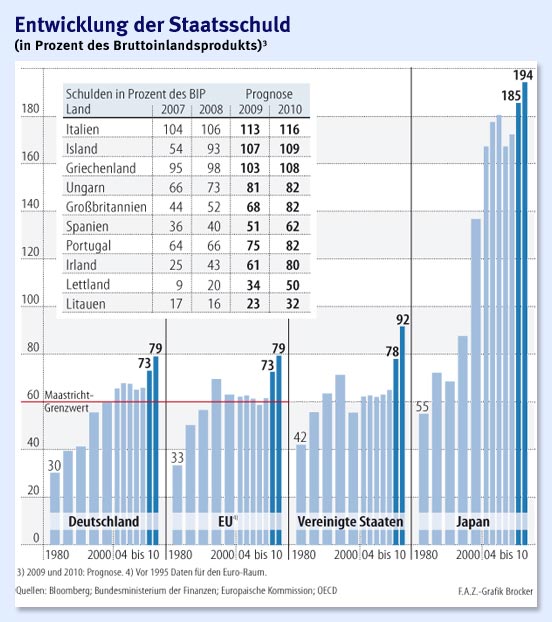 Wenn das Gold redet, dann schweigt die Welt! 249111