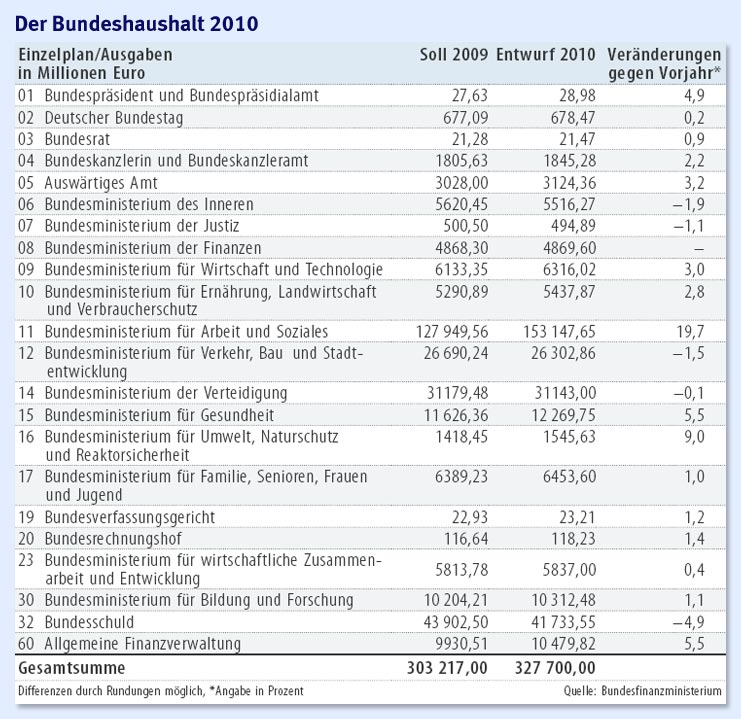 Wenn das Gold redet, dann schweigt die Welt! 249112