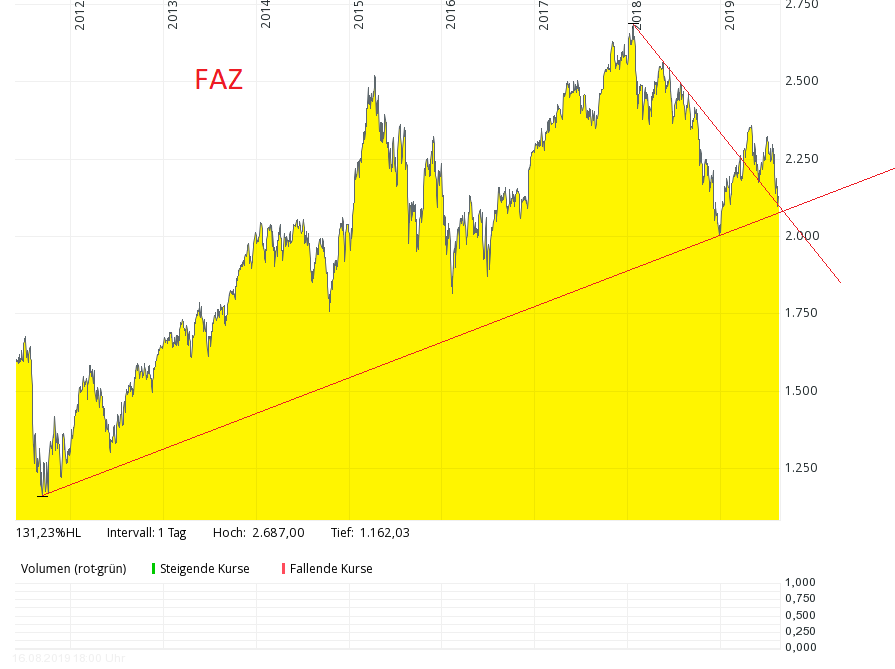 QV ultimate (unlimited) 1129253