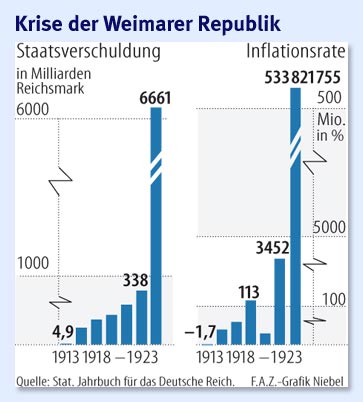 Wenn das Gold redet, dann schweigt die Welt! 253926