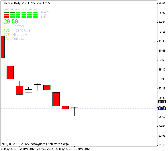 Facebook shorten ?! 512270