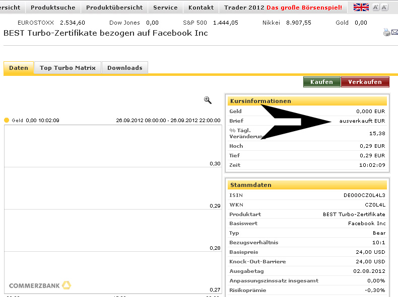 Facebook der Anfang vom Ende der Tulpen-Hausse? 539909