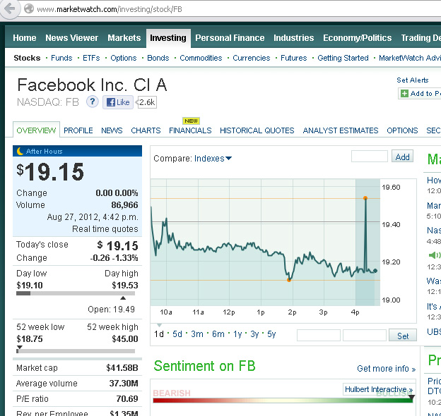 Facebook der Anfang vom Ende der Tulpen-Hausse? 532685