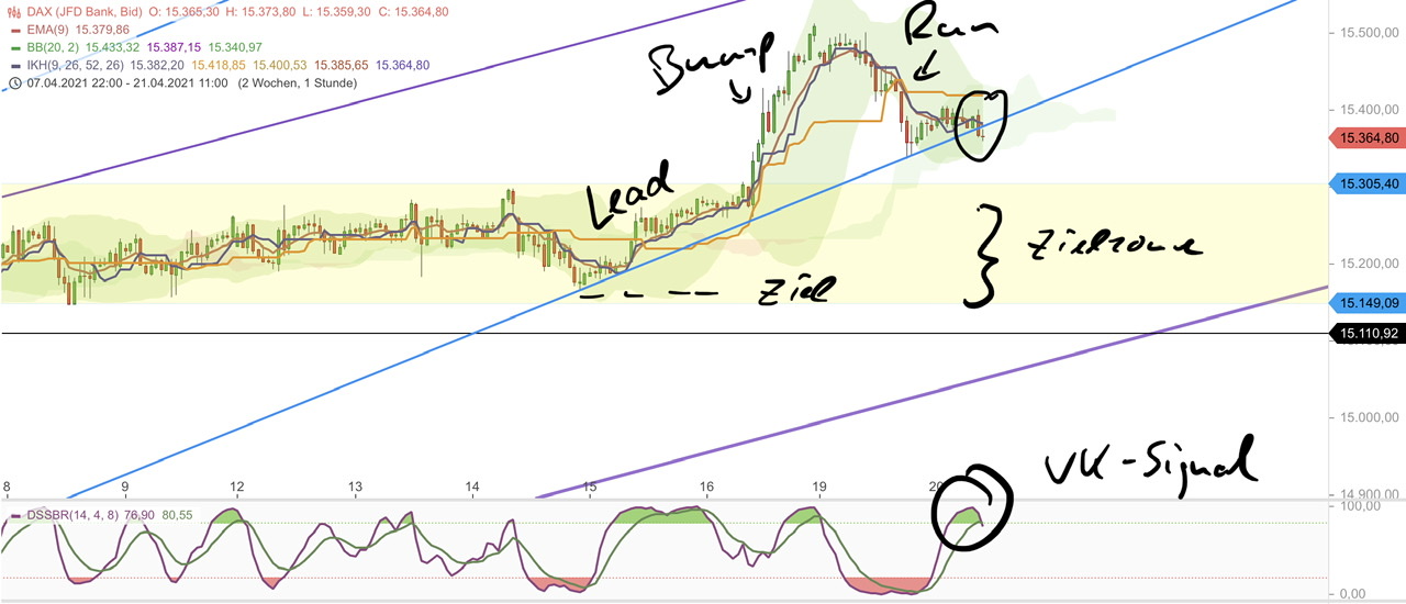 Börse ein Haifischbecken: Trade was du siehst 1247660