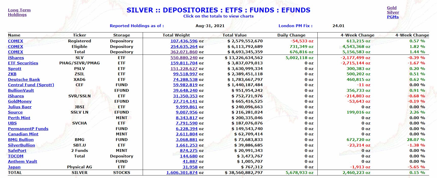 Die besten Gold-/Silberminen auf der Welt 1271854
