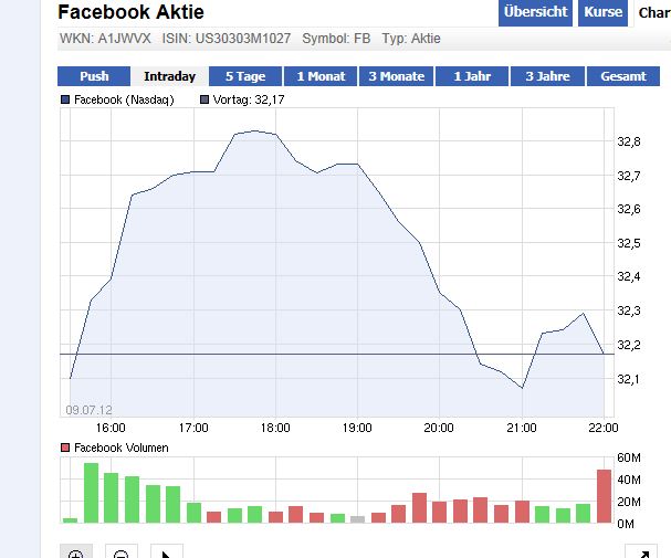 Facebook shorten ?! 521385