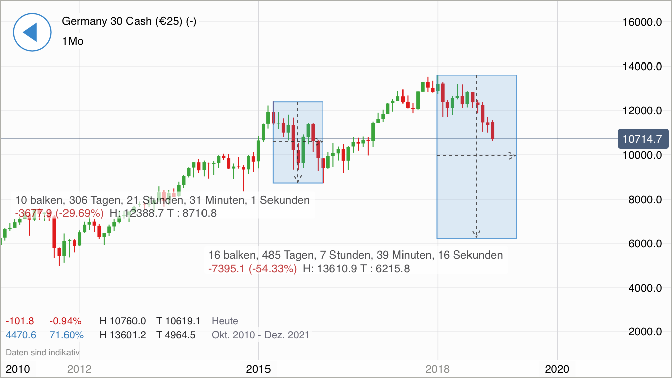 Krofitime Trading 1087039