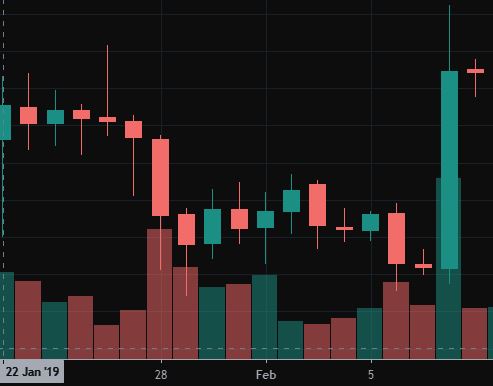 Bitcoins der nächste Monsterhype steht bevor! 1155864