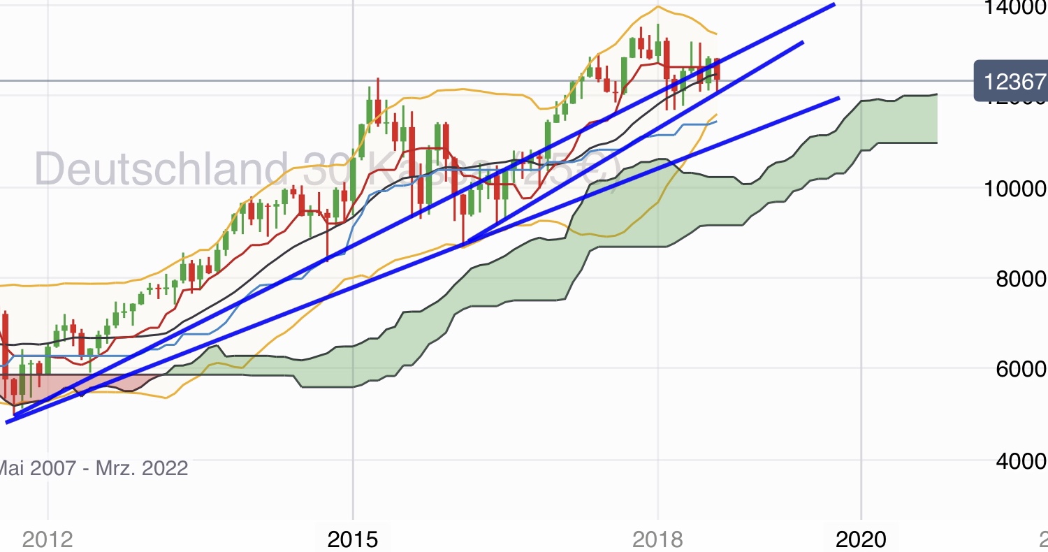 2018 QV-GDAXi-DJ-GOLD-EURUSD-JPY 1072148