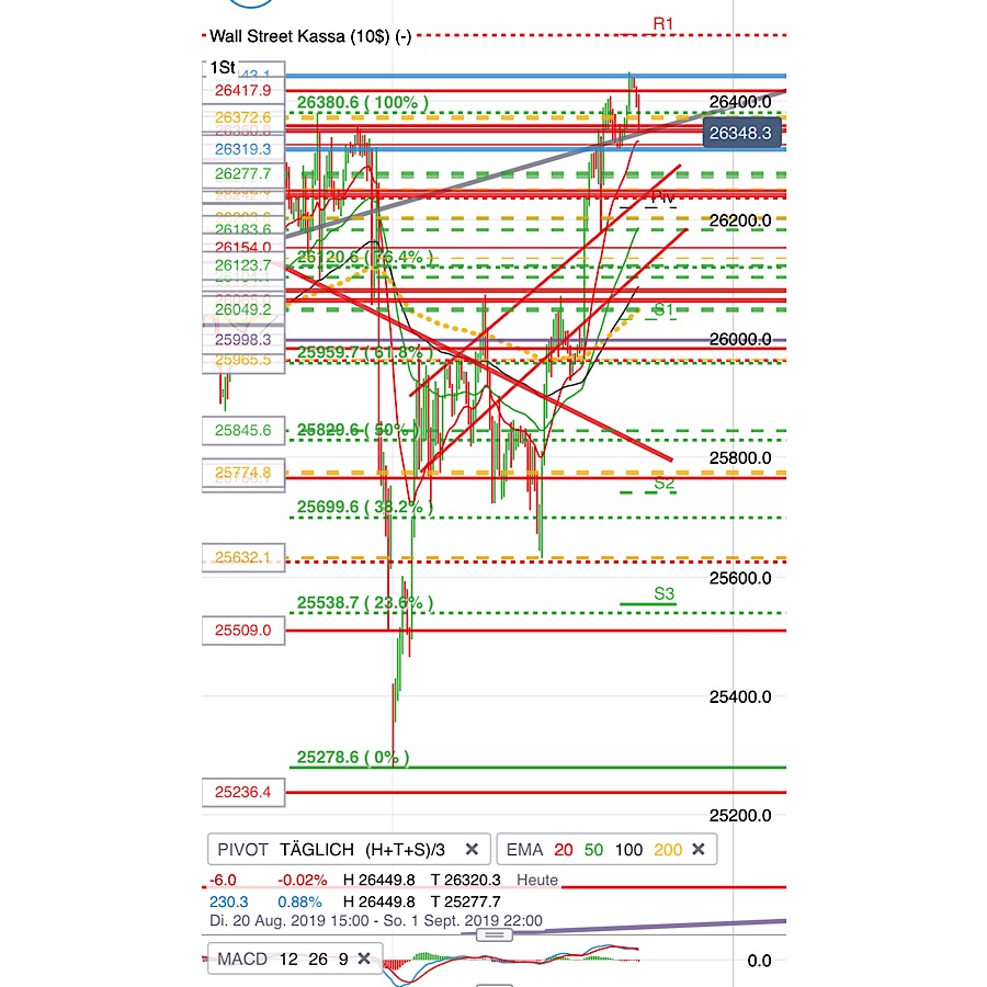 2019 QV-GDAXi-DJ-GOLD-EURUSD- JPY 1131287