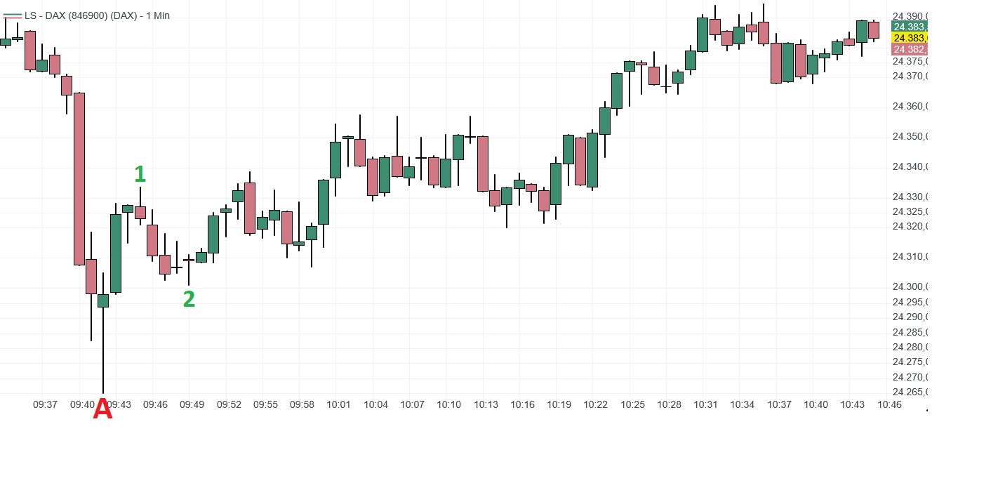 Börse ein Haifischbecken: Trade was du siehst 1497545