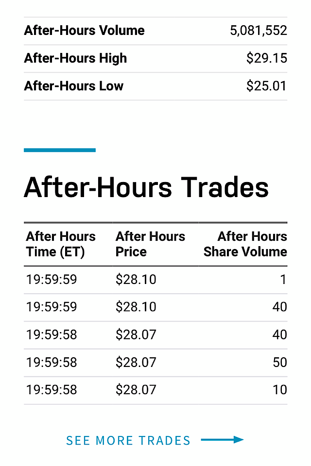 Churchill Capital Corp/Lucid 1230588