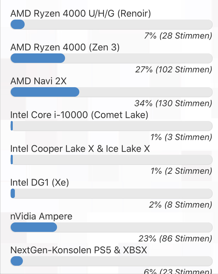 Mit Lisa Su und 7nm zum Next Horizon 1153217