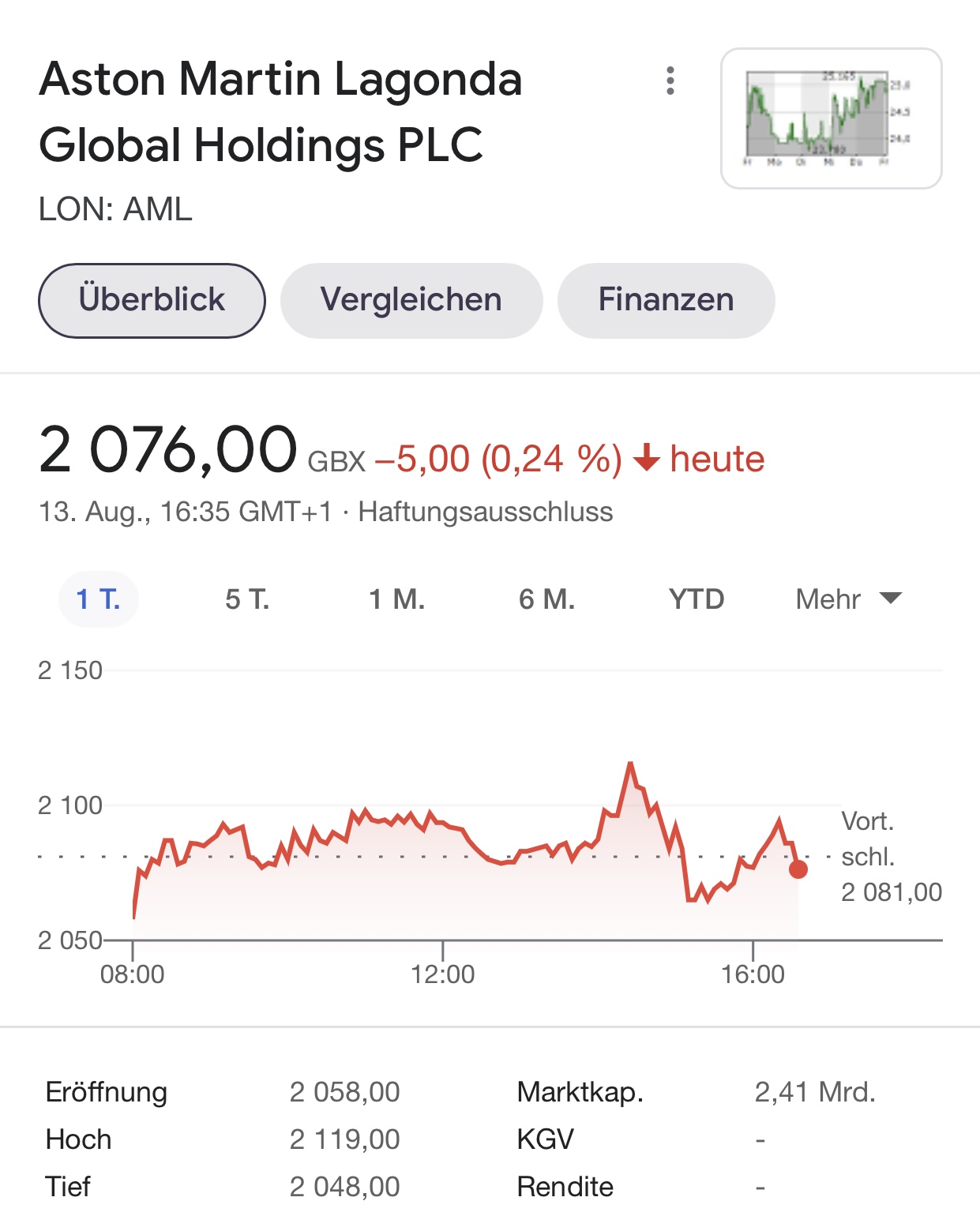 Aston Martin (WKN A2QJD4) 1268906