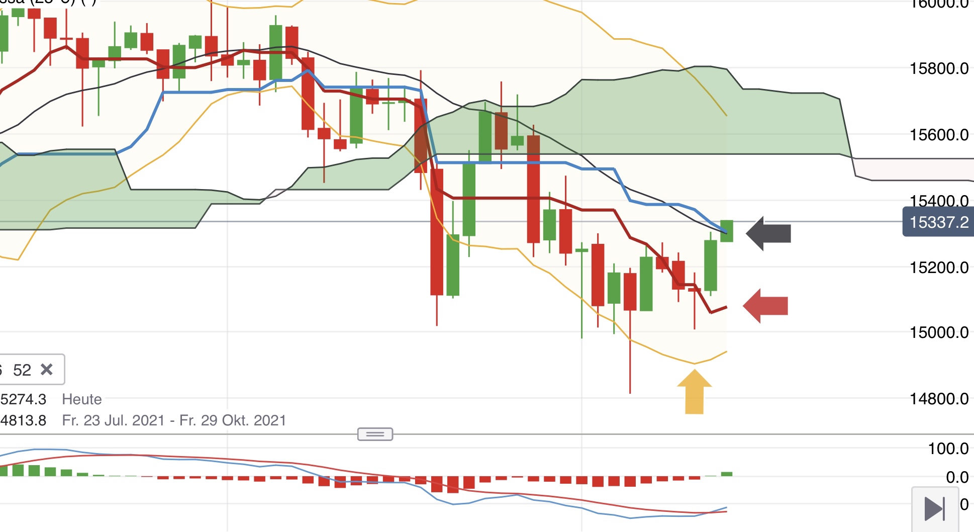 Krofitime Trading 1278942