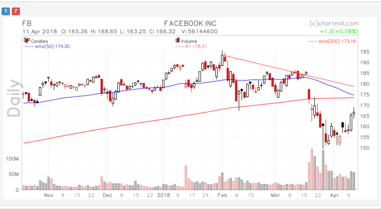 Wer ist bei Facebook eingestiegen ! 1049478