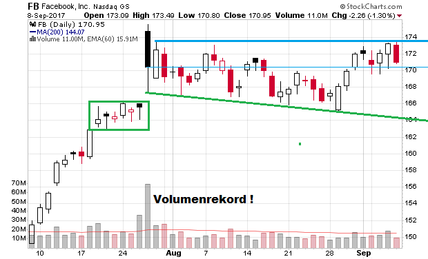 Der USA Bären-Thread 1011396