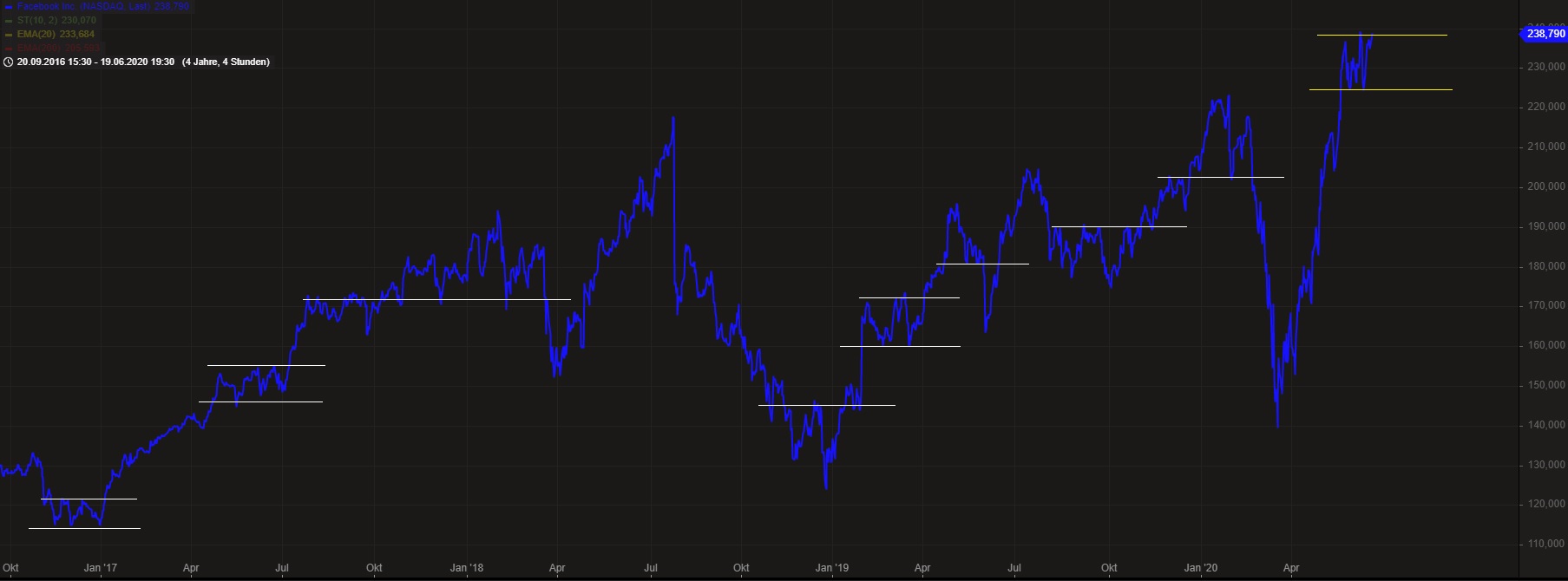 Wer ist bei Facebook eingestiegen ! 1186039