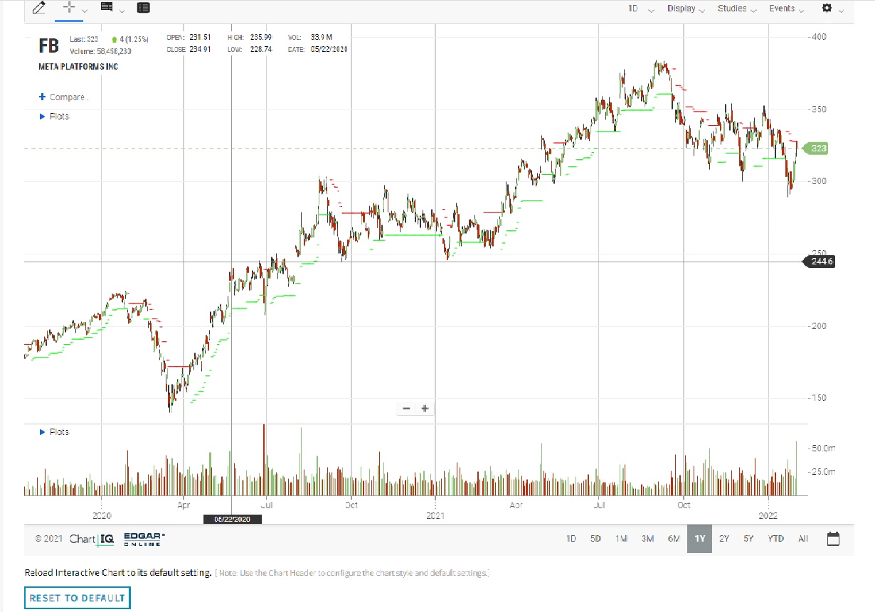 Wer ist bei Facebook eingestiegen ! 1297600