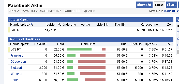 Facebook der Anfang vom Ende der Tulpen-Hausse? 509239
