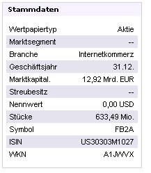 Facebook der Anfang vom Ende der Tulpen-Hausse? 557775