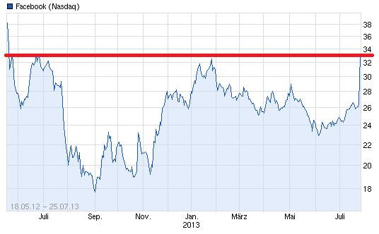 Facebook - Neuanfang 627299