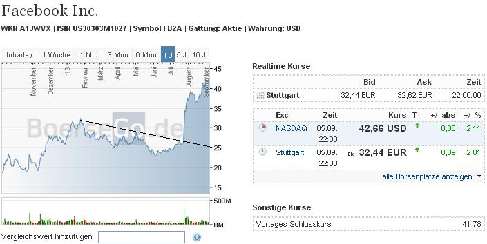 2013 QV DAX-DJ-GOLD-EURUSD-JPY 641497