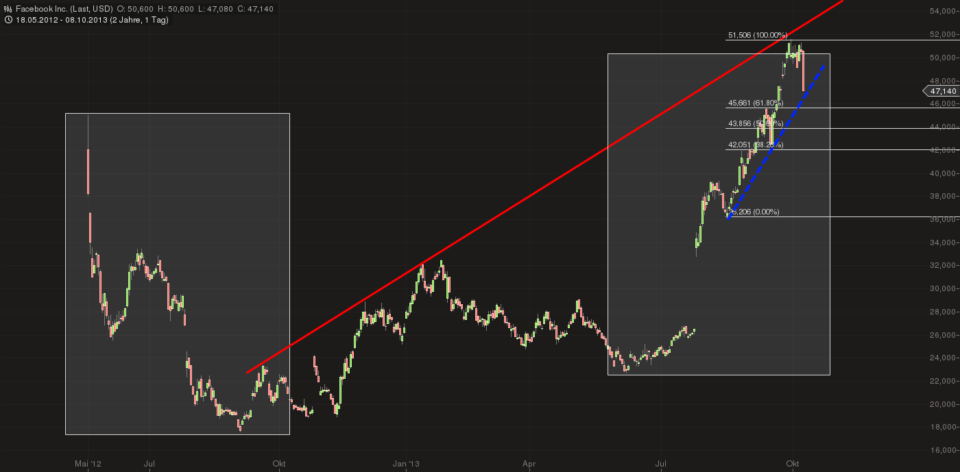 Quo Vadis Dax 2013 - Up, dank Liquidität 652211