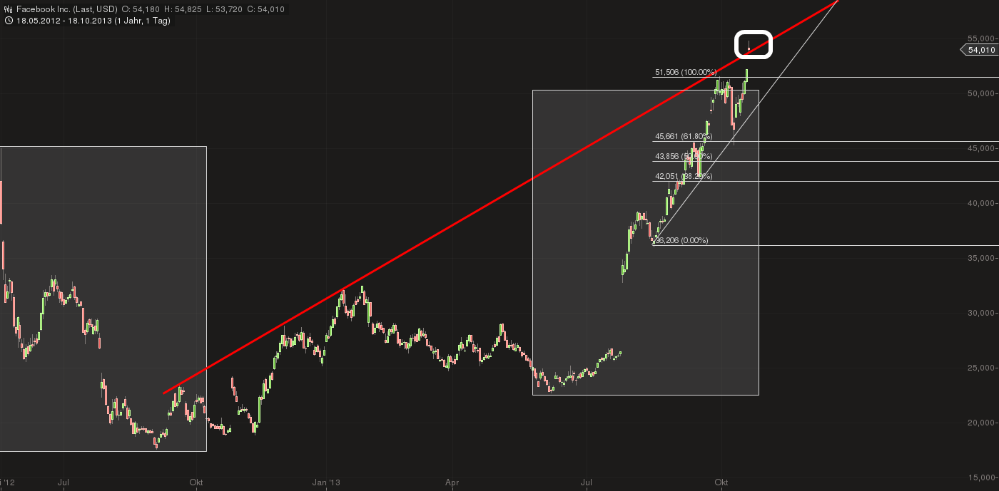 Quo Vadis Dax 2013 - Up, dank Liquidität 655285