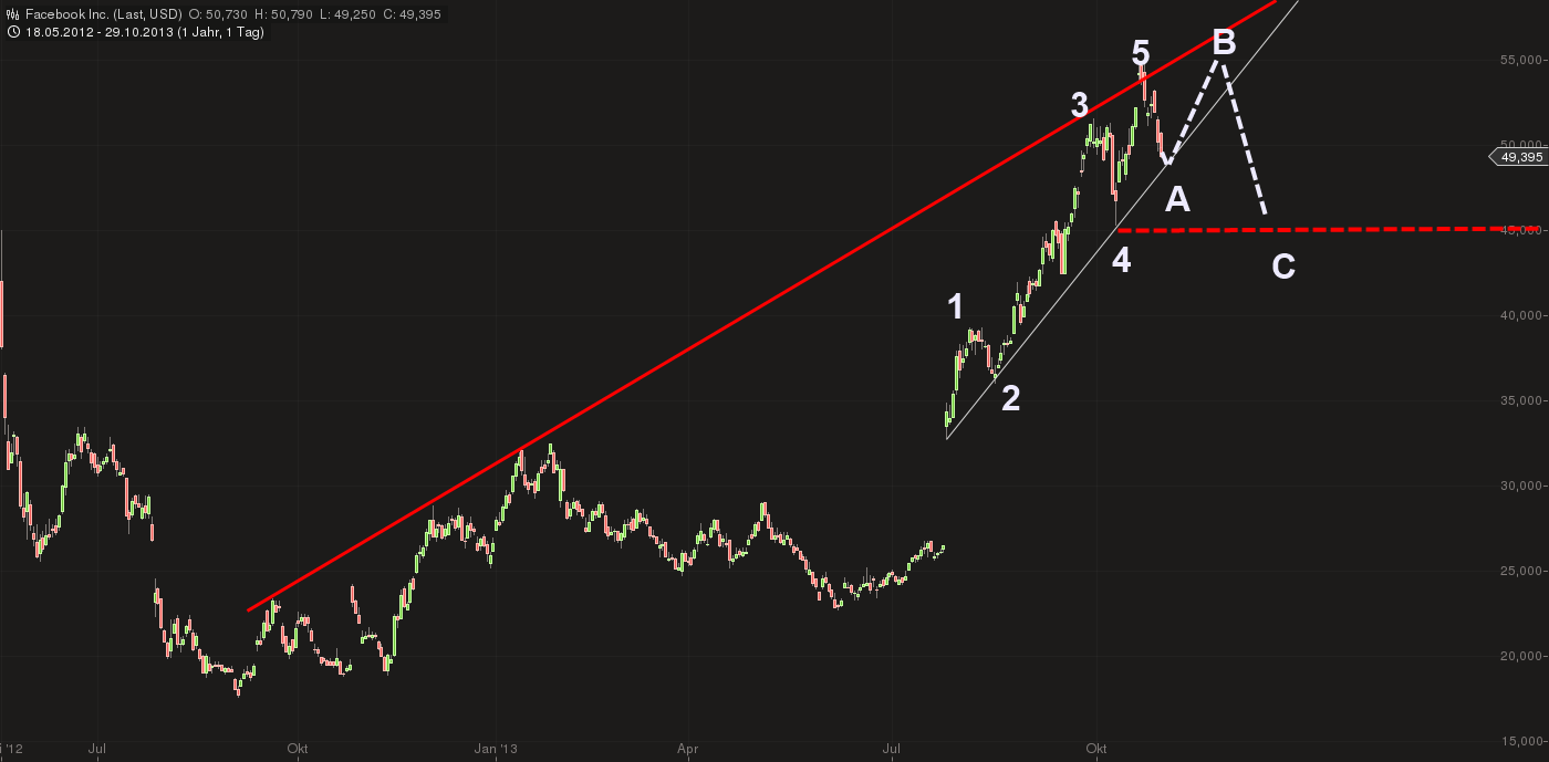 Quo Vadis Dax 2013 - Up, dank Liquidität 659058