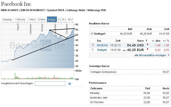 2013 QV DAX-DJ-GOLD-EURUSD-JPY 675479