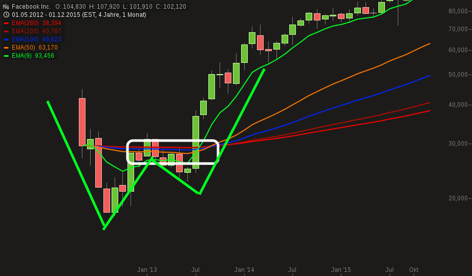 YAHOO steigt und steigt und steigt 878116