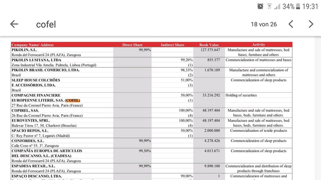 Steinhoff International Holdings N.V. 1158059