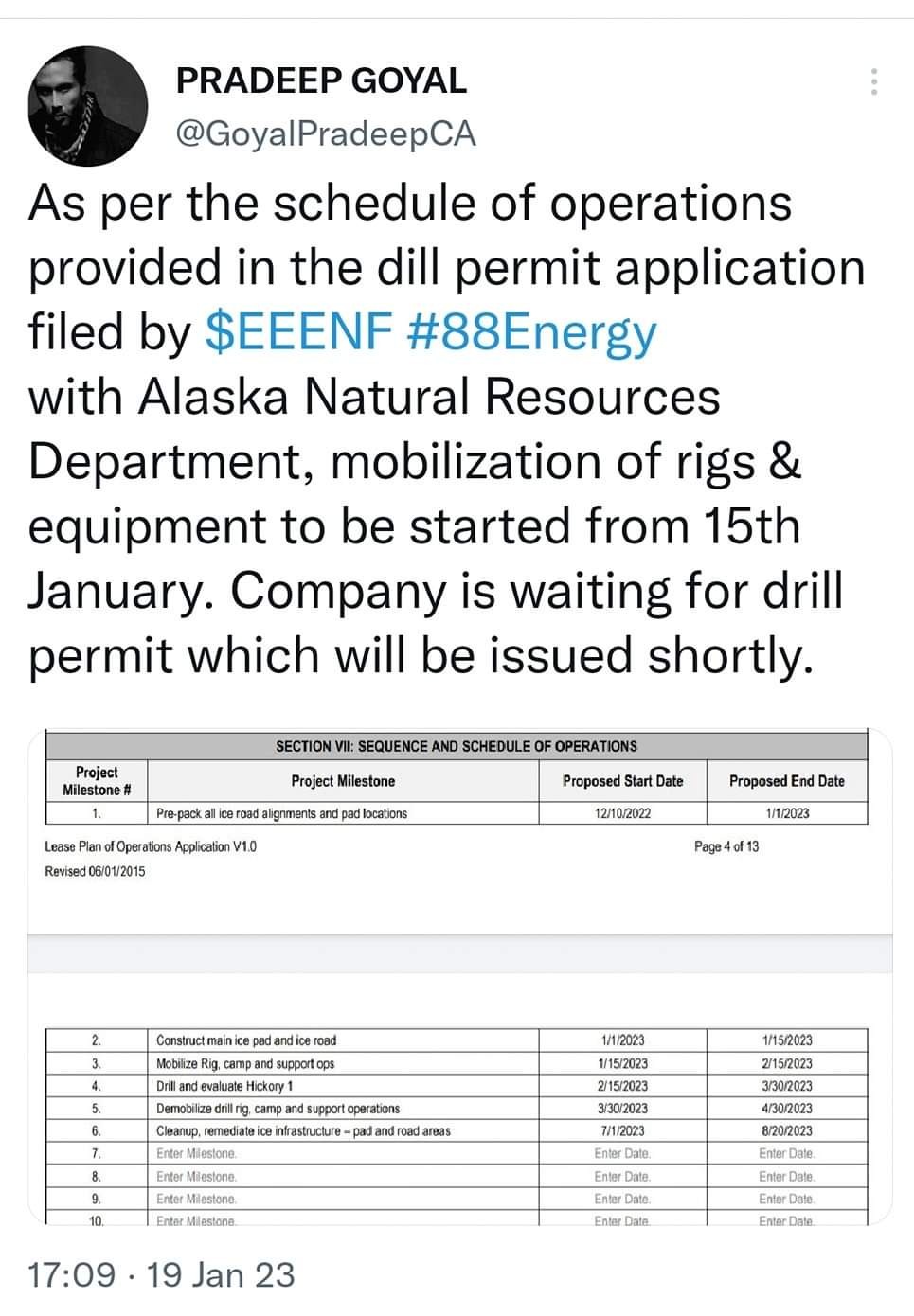 Öl-Projekt 88 Energy Project in der heißen Phase 1352465