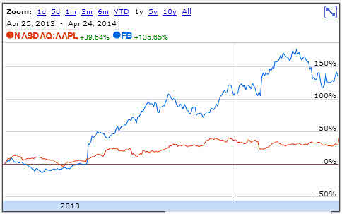 Apple , das erste Billione-MK Unternehmen? 717053