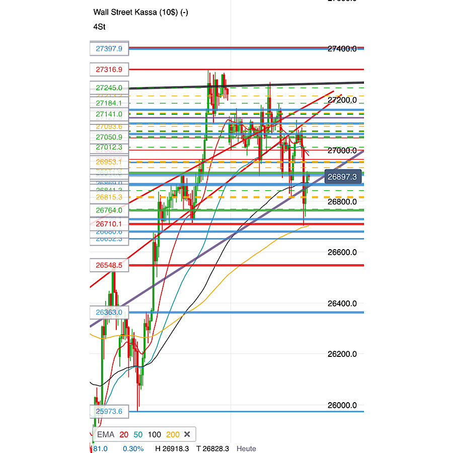 2019 QV-GDAXi-DJ-GOLD-EURUSD- JPY 1135614