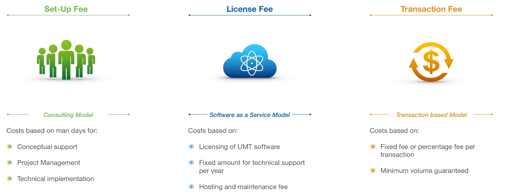 Die UMT AG - Fintech - mobile payment 1024841