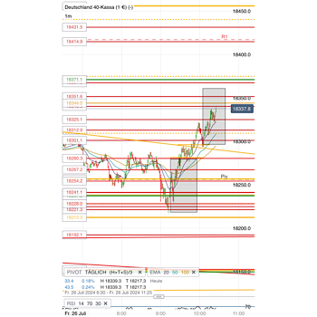 2024-QV-GDAXi-DJ-GOLD-EURUSD-JPY 1440213