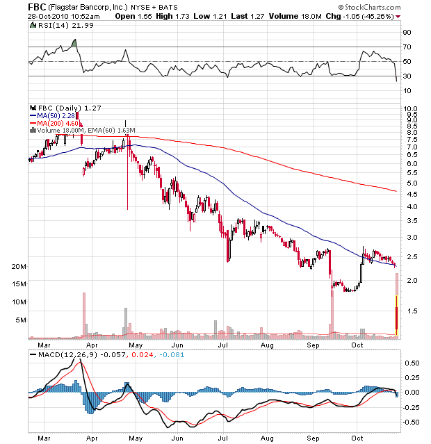 Der USA Bären-Thread 354340