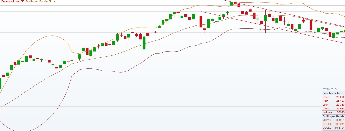 Facebook - Neuanfang 669623