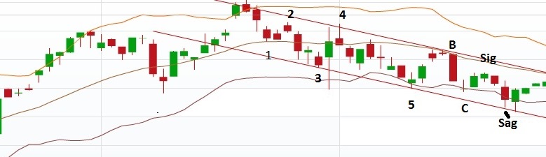 Facebook - Neuanfang 669644