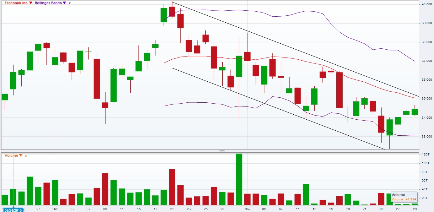 Facebook - Neuanfang 669750