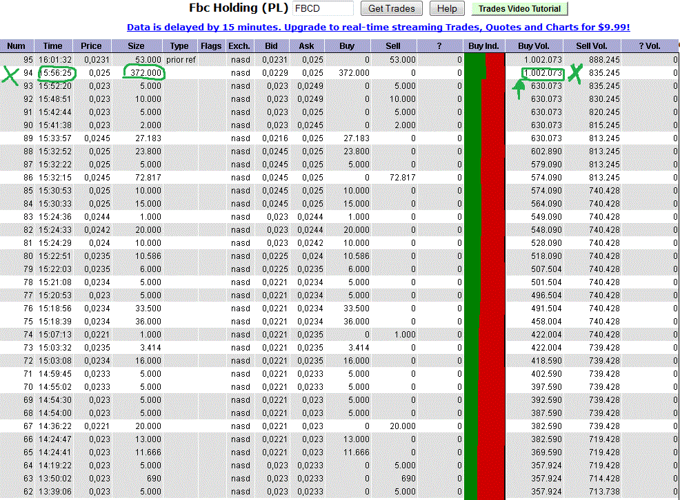 Super Rad Toys - Der Beginn einer Erfolgsstory 415168