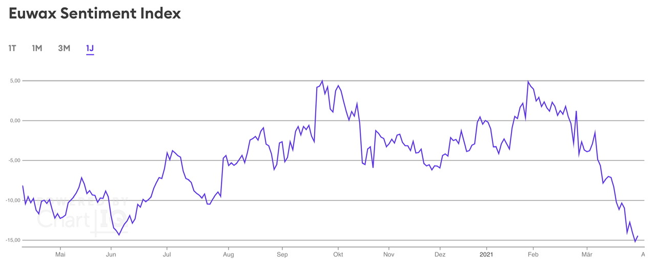 Börse ein Haifischbecken: Trade was du siehst 1243359