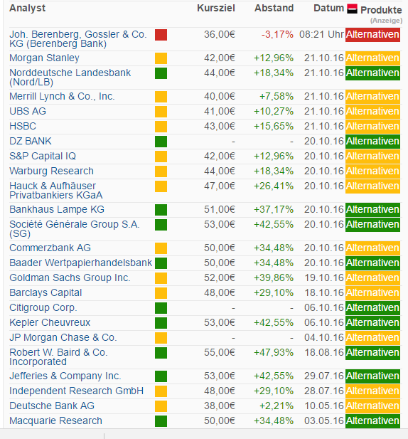 GEA GROUP - Klar bullische Perspektiven 948369