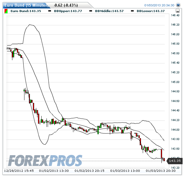 Quo Vadis Euro-Bund Future 566332